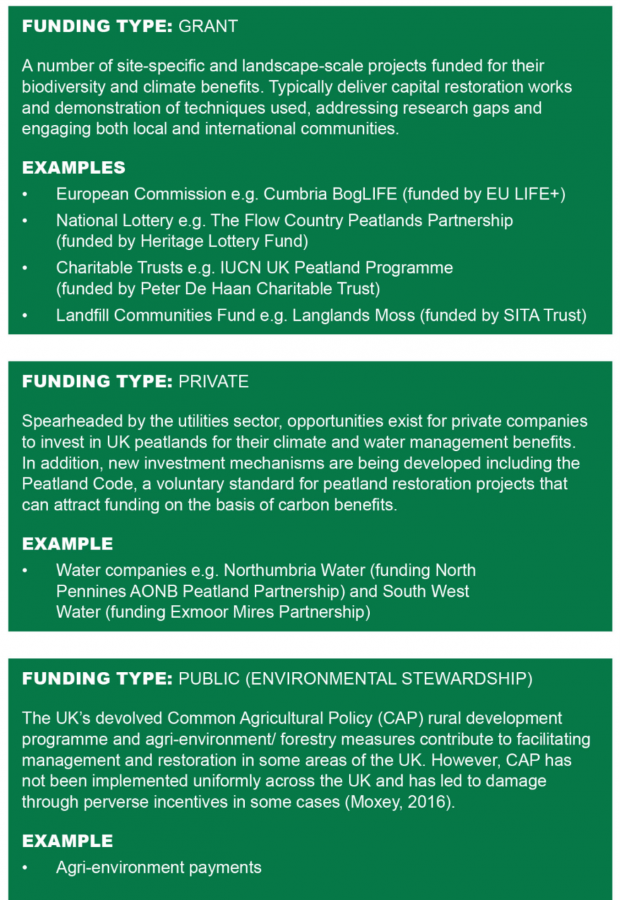 Sources of peatland conservation & restoration up to 2017